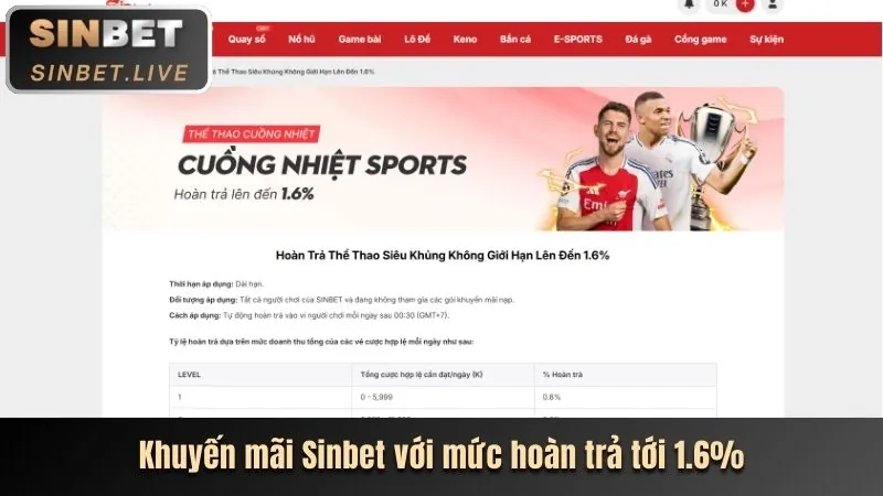 Bài viết về khuyến mãi gamebe tháng 8/2026